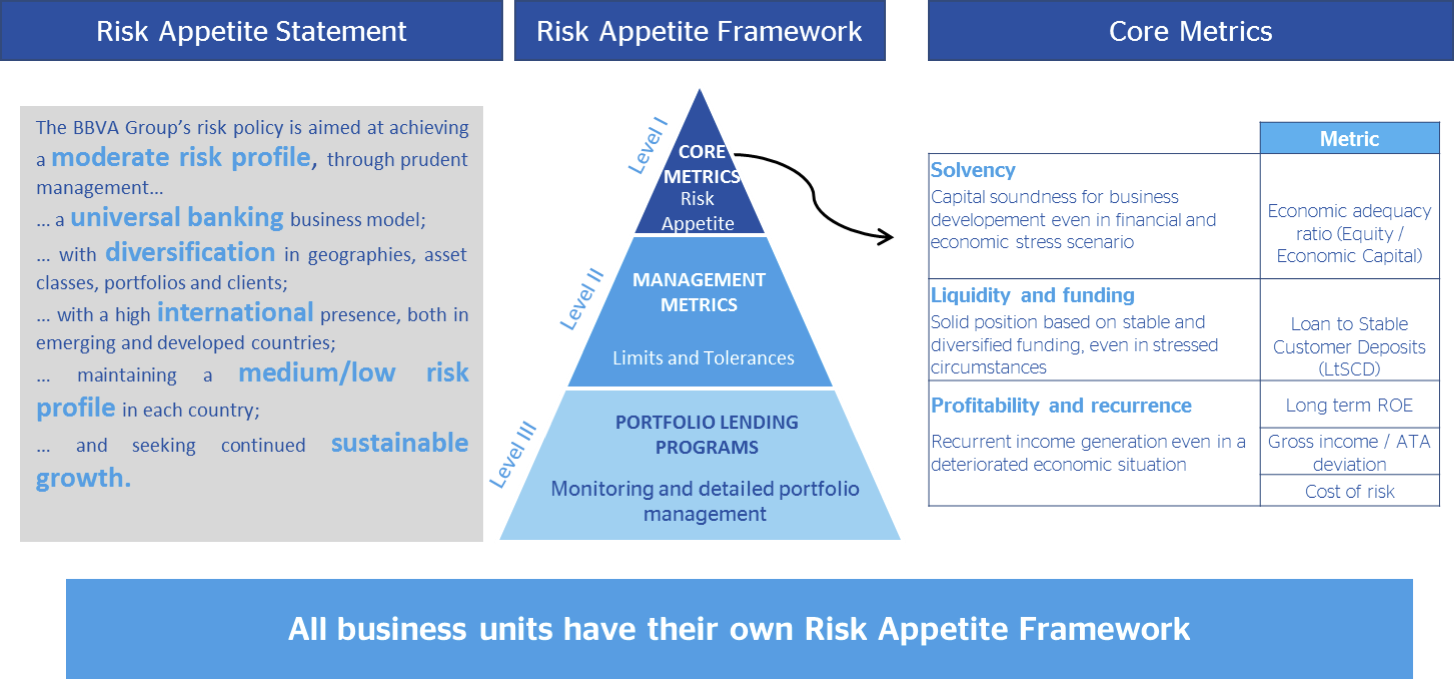 7. Risk management - financial statements 2015