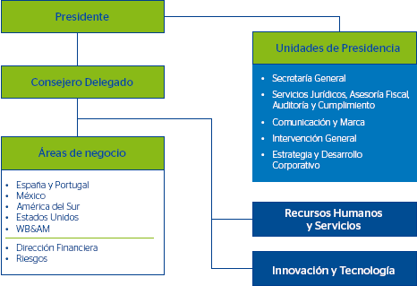 resume cio