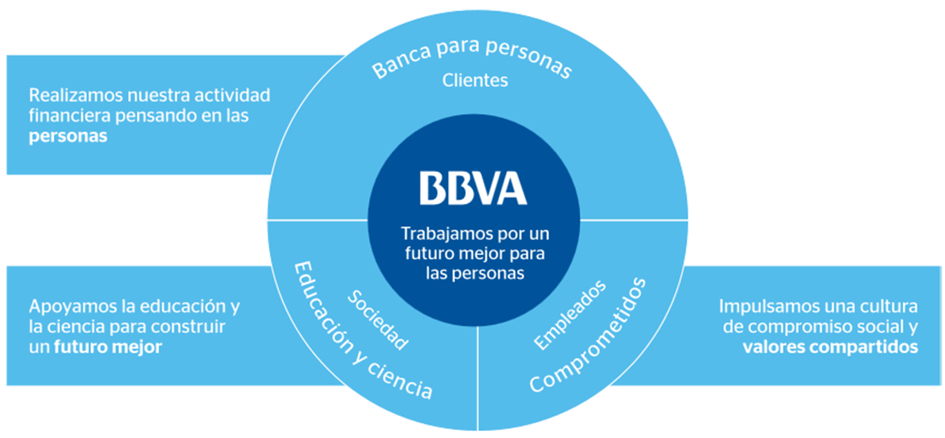 Plan de negocio Responsable Plan de negocio Responsable
