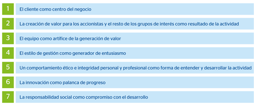 Principios y valores - BBVA en 2012