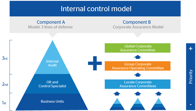 bbva-shareholders-internal-control-model