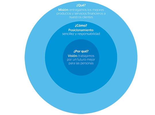 Principios De La Cultura Corporativa De Bbva accionistaseinversores.bbva.com
