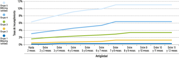 Probabilidad de incumplimiento (pd) - BBVA Informe 