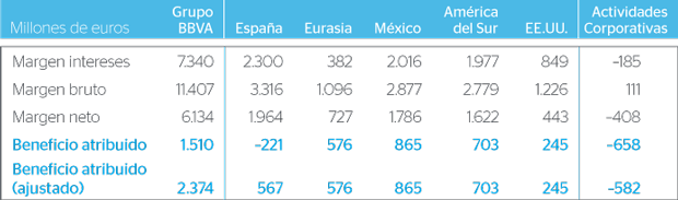 Cuadro Diversificacion Geografica