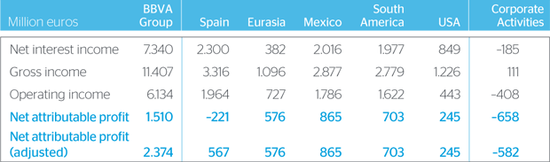 Geographic Diversification Chart