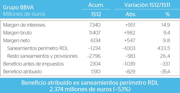 cuadro_grupo_bbva