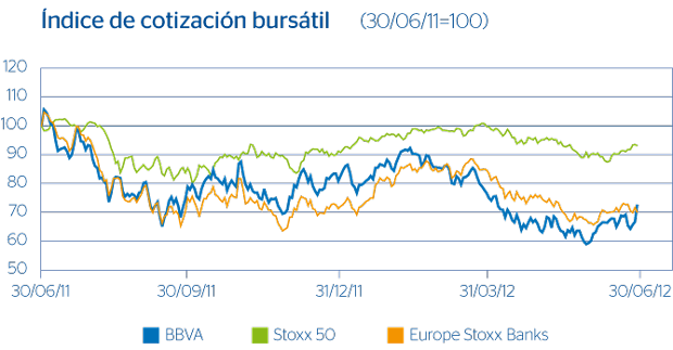 Cuadro índice cotización bursátil