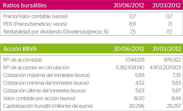 cuadro_ratios_y_accion