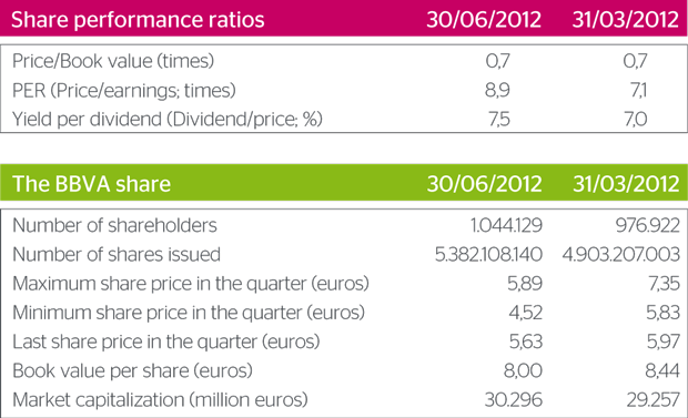 cuadro_ratios_y_accion