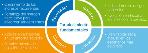 cuadro claves del trimestre