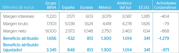 Cuadro Diversificacion Geografica