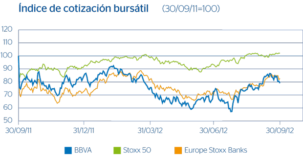 Cuadro índice cotización bursátil