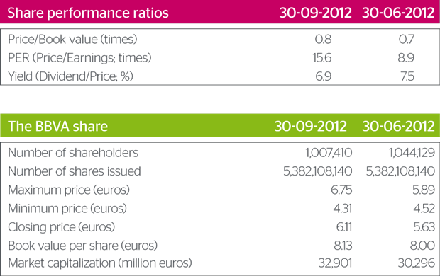 cuadro ratios bursátiles y accion