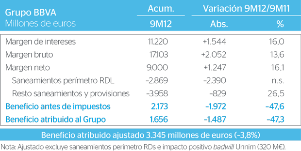 cuadro resultado del grupo