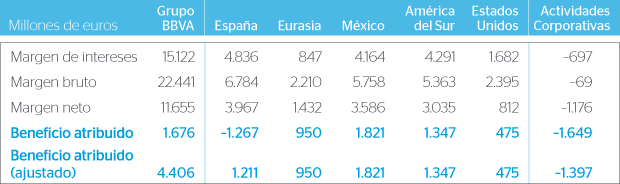 Cuadro Diversificacion Geografica