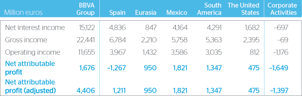 Geographical Diversification