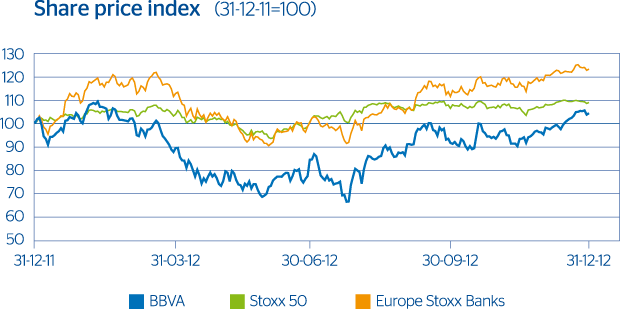 Share price index