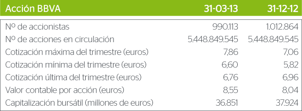 cuadro ratios bursátiles y accion
