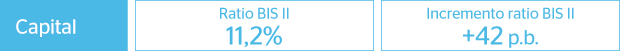 cuadro capital