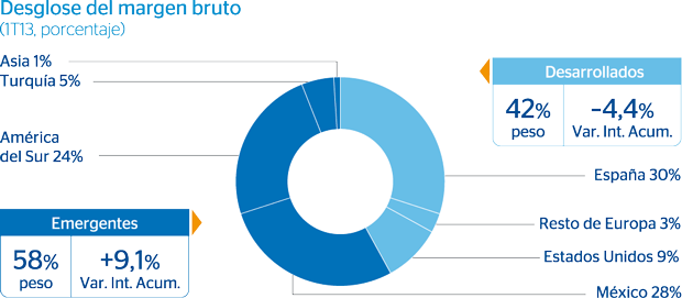 cuadro resultado del grupo