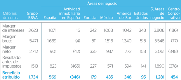Cuadro Diversificacion Geografica