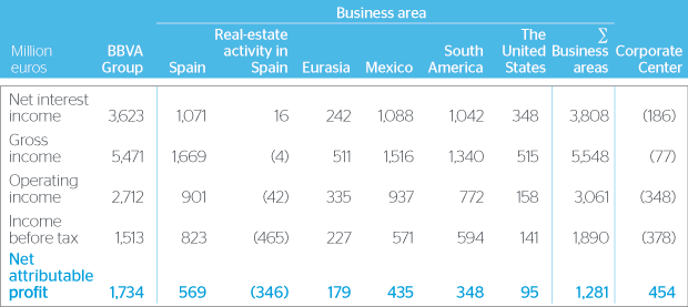 Geographical Diversification