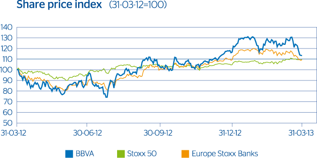 Share price index