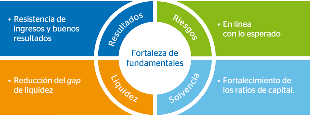 cuadro claves del trimestre