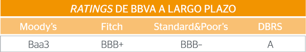 cuadro_ratings