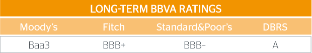 Credit rating agencies