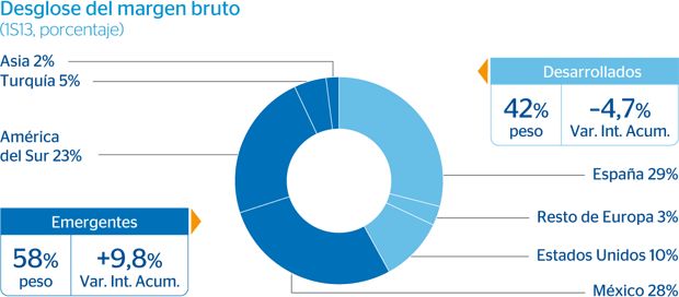 Cuadro resultado del grupo