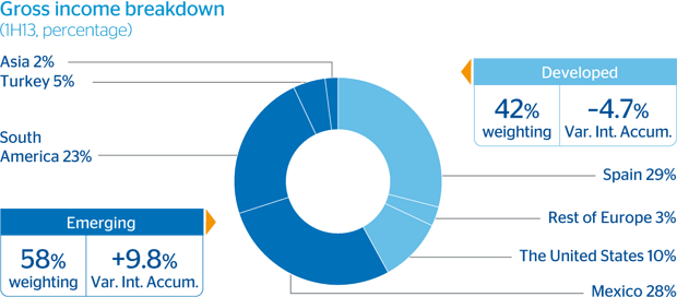 roup Earnings