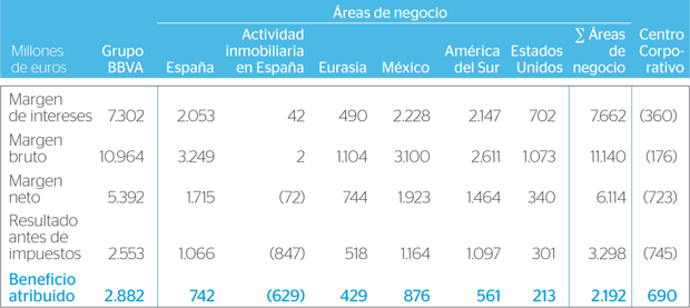Cuadro Diversificación Geografica