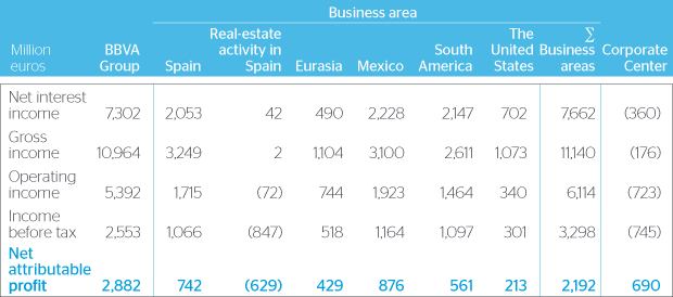 Geographical diversification
