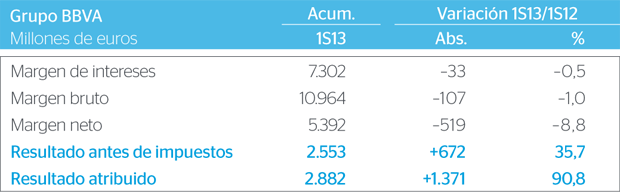 Cuadro resultado del grupo