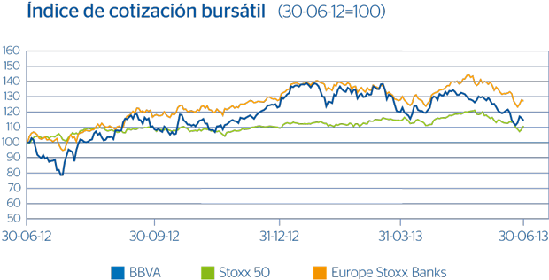 Cuadro índice cotización bursátil