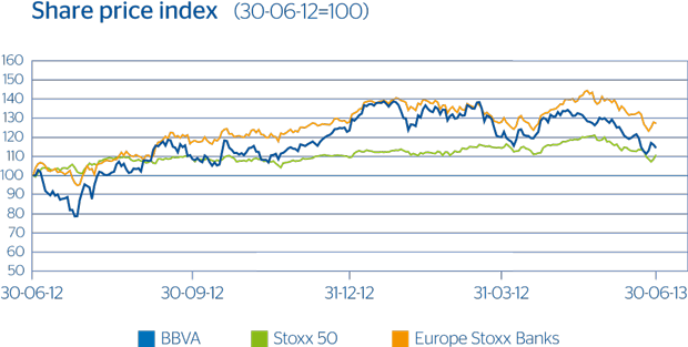 Share price index