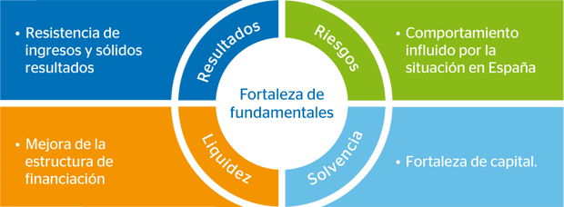 cuadro claves del trimestre