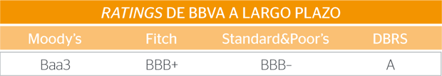 cuadro_ratings
