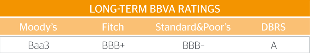 Credit rating agencies