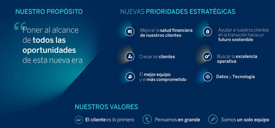 Estrategia: La Transformación En BBVA - Inversiones En Bolsa, Analistas ...