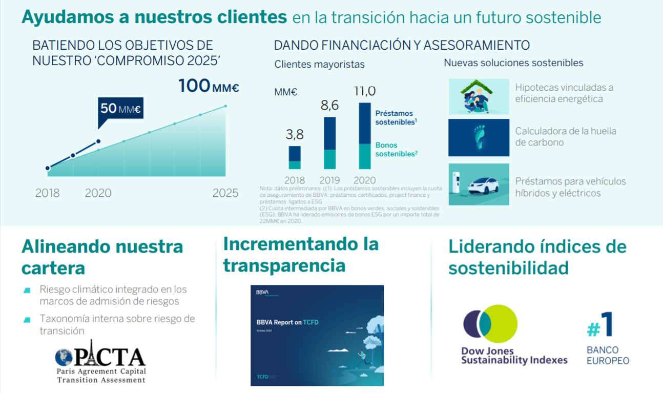 BBVA En El Mundo - Inversiones En Bolsa, Analistas De Mercados Y ...