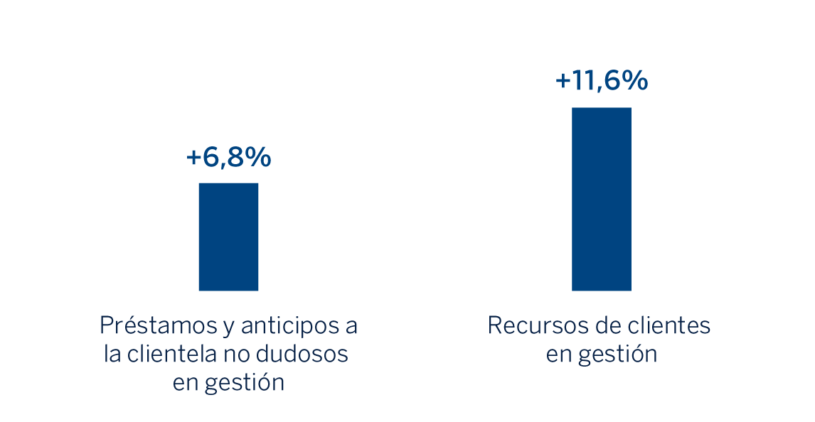 Gráfico Actividad América del Sur