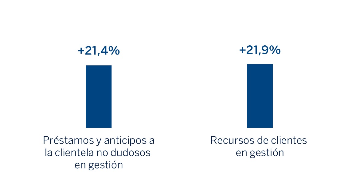 Gráfico Actividad Turquía