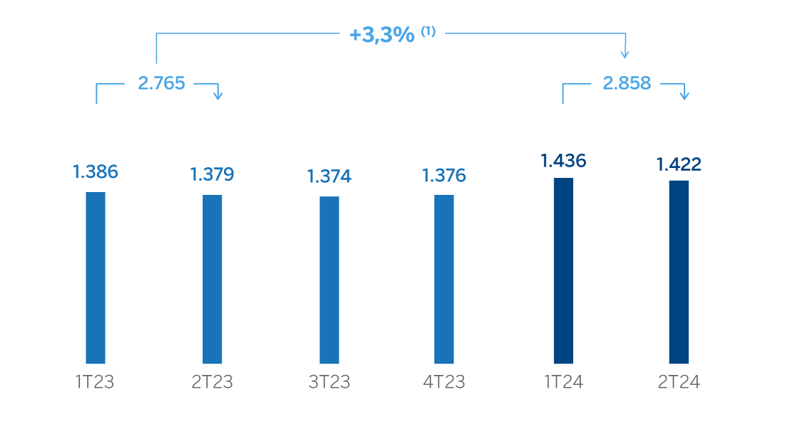 Gráfcio Resultado atribuido México