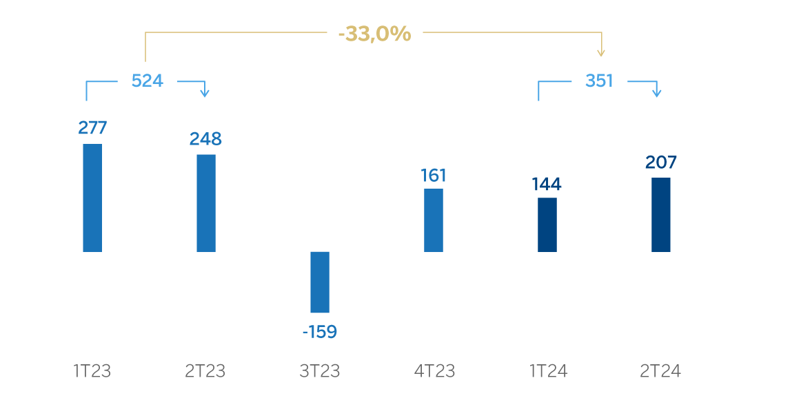 Gráfico Resultado Atribuido Turquía