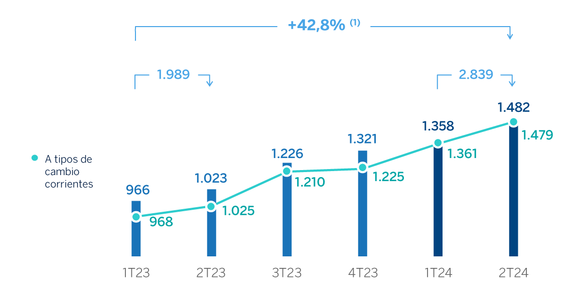 Gráfico Deterioro de Activos Grupo