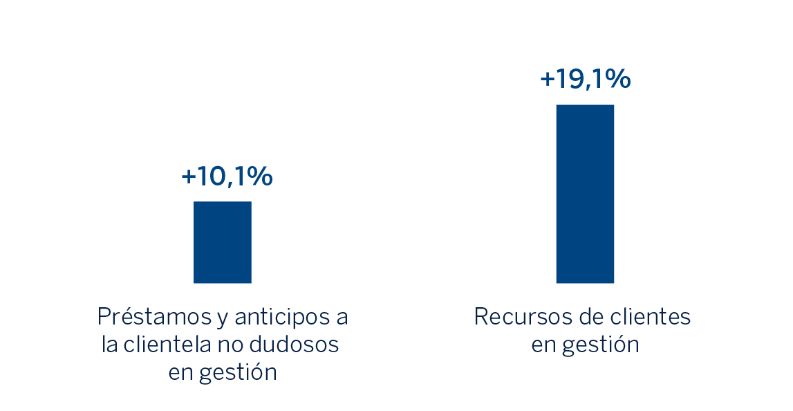 Gráfico Actividad América del Sur