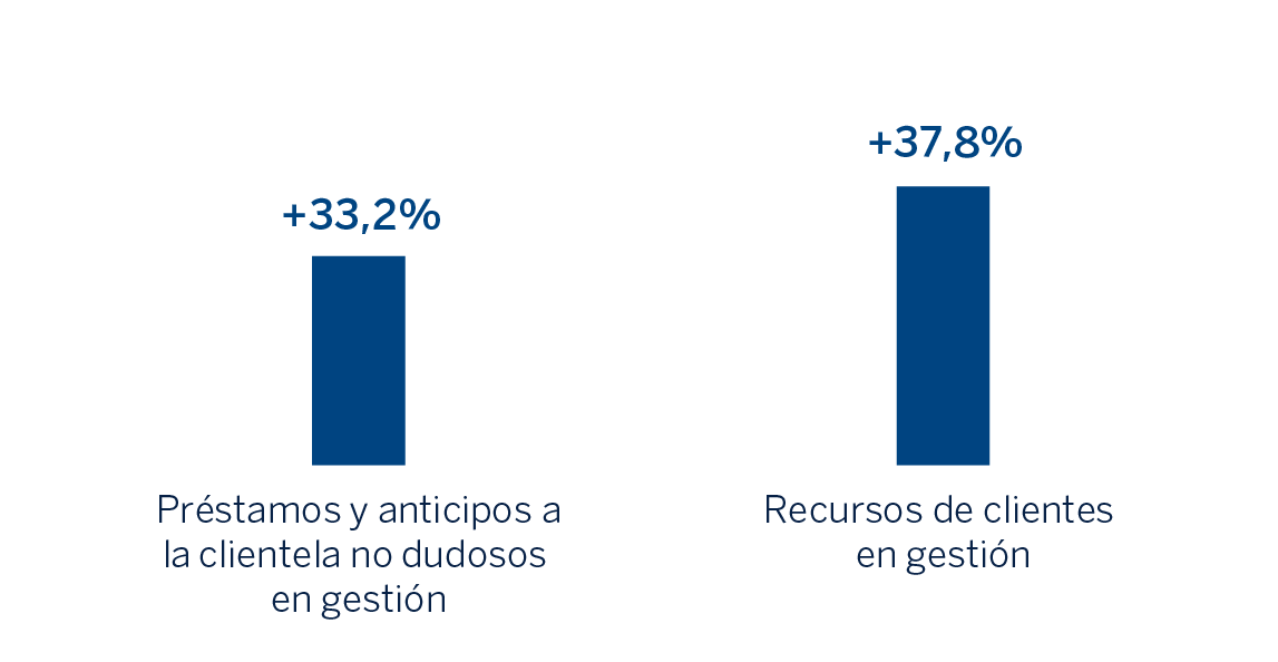 Gráfico Actividad Turquía