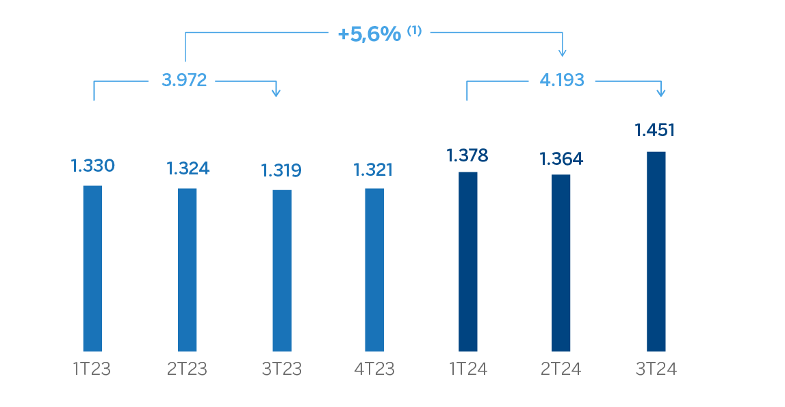 Gráfcio Resultado atribuido México